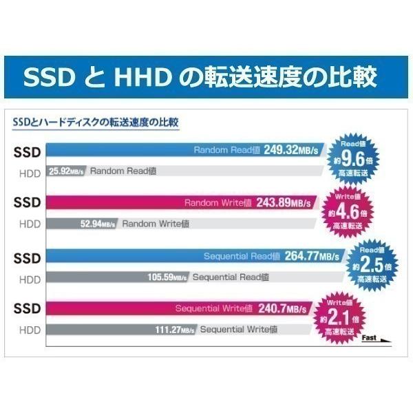 ノートPC 中古 ノートパソコン 安心保証180日 Win11 MS Office2019 第6世代Core i5 新品 SSD512GB メモリ16GB テンキー/DVD-ROM/Bluetooth/WIFI 富士通A576